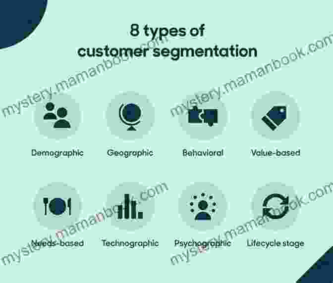 Data Driven Customer Segmentation Process Advanced Database Marketing: Innovative Methodologies And Applications For Managing Customer Relationships