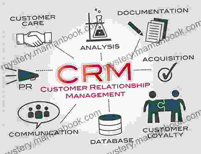 Features And Benefits Of CRM Software In Customer Relationship Management Advanced Database Marketing: Innovative Methodologies And Applications For Managing Customer Relationships