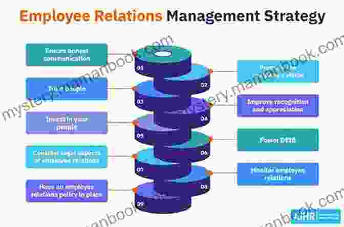 Importance Of Employee Engagement In Customer Relationship Management Advanced Database Marketing: Innovative Methodologies And Applications For Managing Customer Relationships